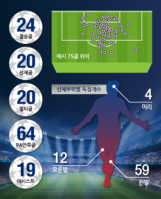 메시-최다골.jpg