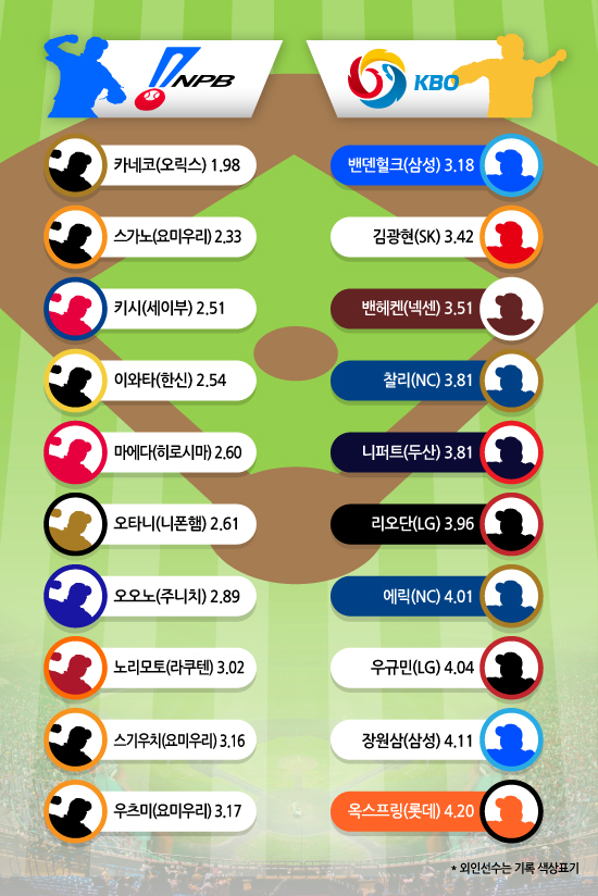 2014-ERA기록.jpg 2014-ERA기록.jpg