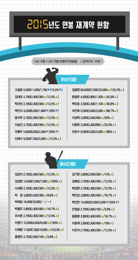 연봉계약표.jpg 연봉계약표.jpg