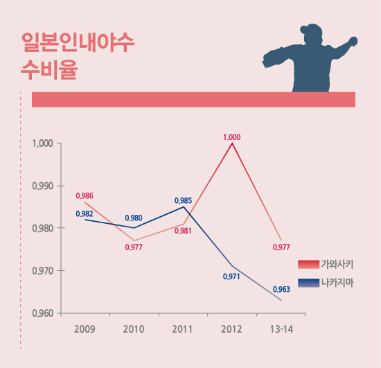 내야수-수정본.jpg 내야수-수정본.jpg