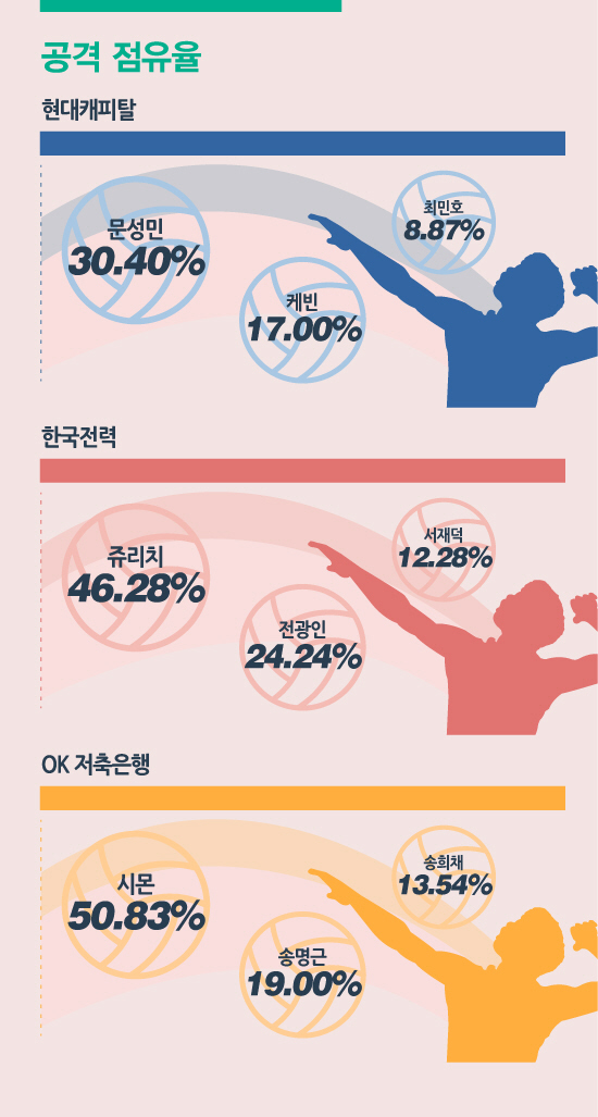 배구 인포그래픽.jpg 배구 인포그래픽.jpg
