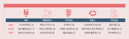 mlb war.jpg mlb war.jpg