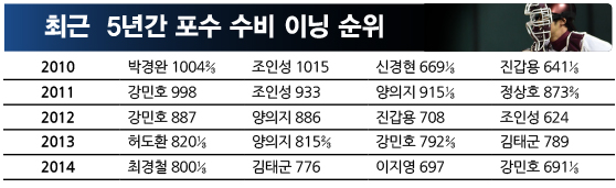 포수이닝수비.jpg 포수이닝수비.jpg