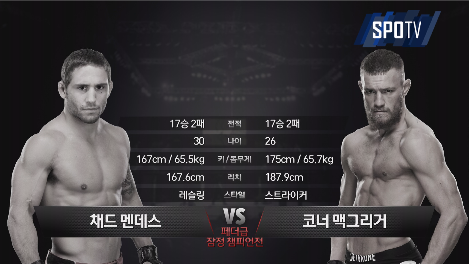 [오늘의 UFC] 코너 맥그리거, 멘데스에 KO승…페더급 잠정 챔피언 등극