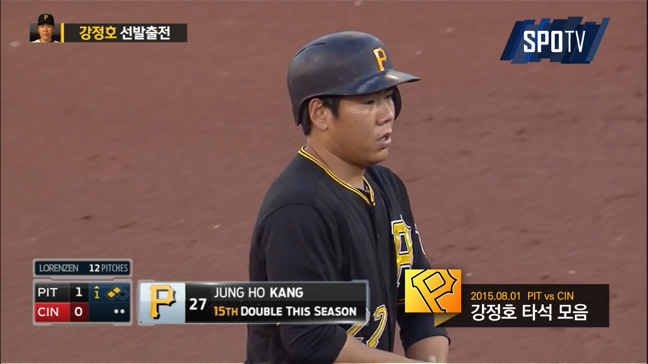'2루타 연속 3개' 강정호, 3할 타율 바라본다