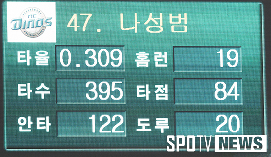 [포토S] 나성범 '20-20까지 홈런 한 개'