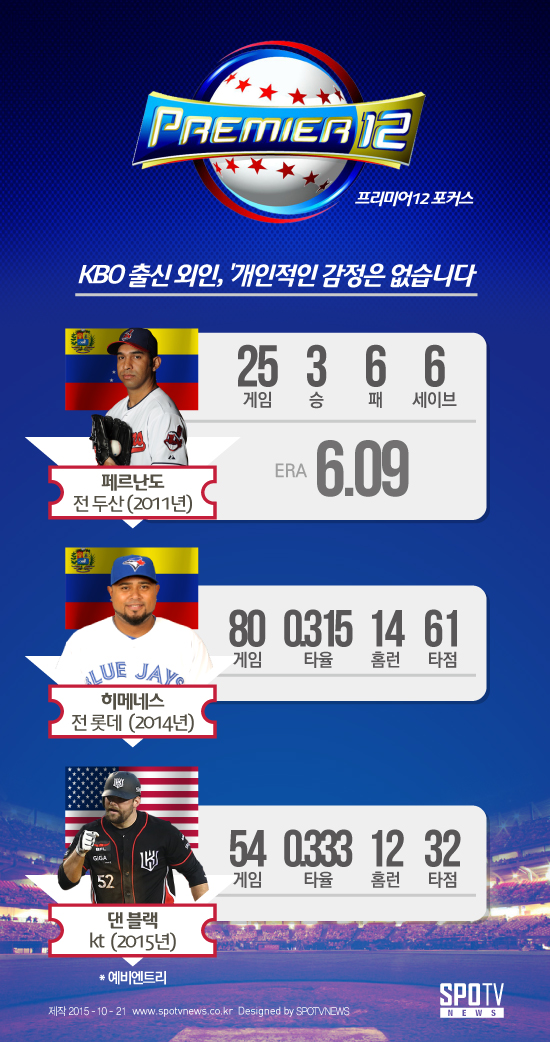[프리미어12 포커스] '나 이런 사람이야' KBO 출신 외국인은④
