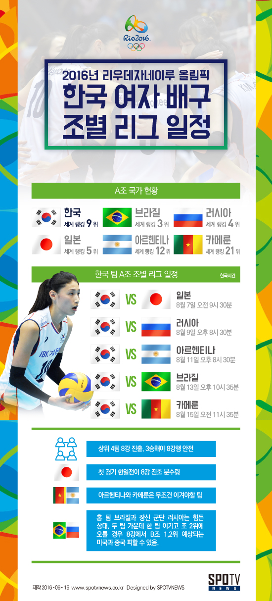 [Road to Rio] 여자 배구 특집⑦ - '아마존의 배구 전쟁' A조 생존법은?