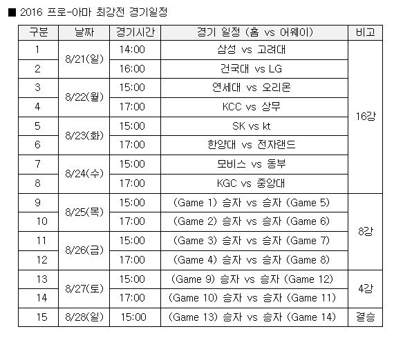KBL, 12일부터 2016 프로-아마 최강전 티켓 예매 시작