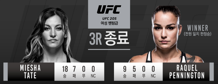 [UFC 205] 미샤 테이트 '제자' 패닝턴에게 충격패…UFC 2연패