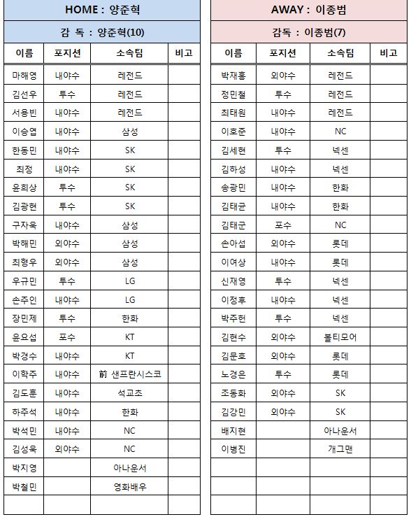 양신 vs 종범신, 2016 희망더하기 자선 야구 대회 명단 발표
