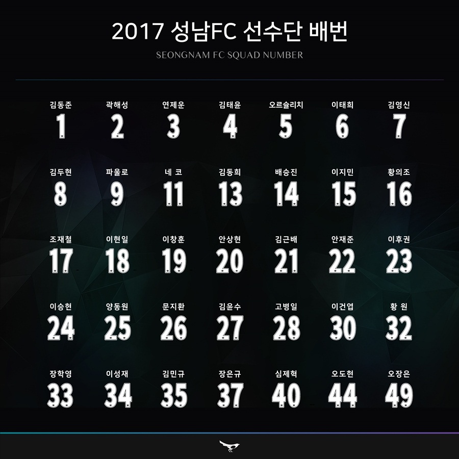[K리그] 성남, 2017년 시즌 등 번호 확정…황의조 16번 복귀