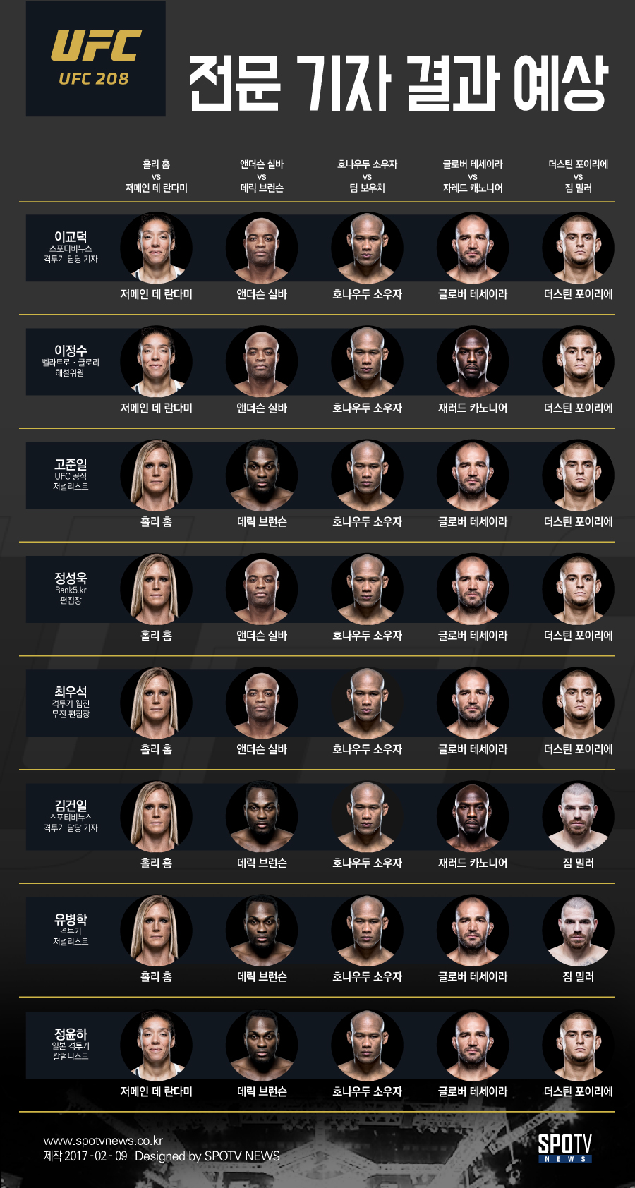 [UFC 전문 기자 예상] 맥그리거처럼…홀리 홈 UFC 두 체급 챔피언 도전 이뤄질까?