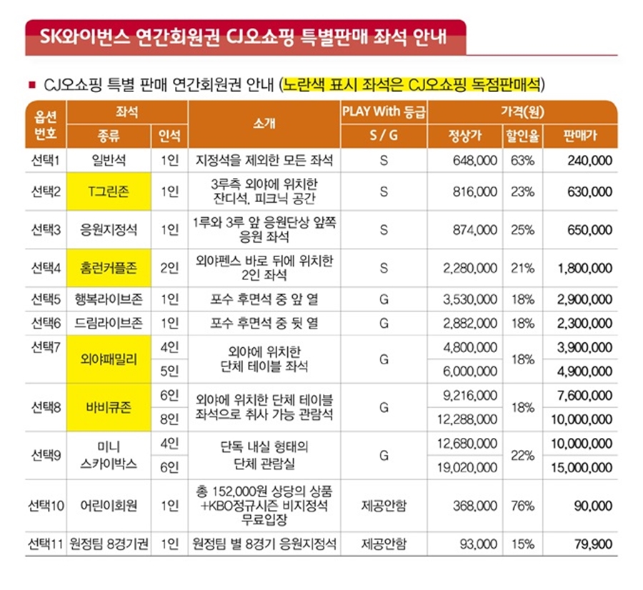 SK, 국내 프로 스포츠단 최초 시즌권 홈쇼핑 판매