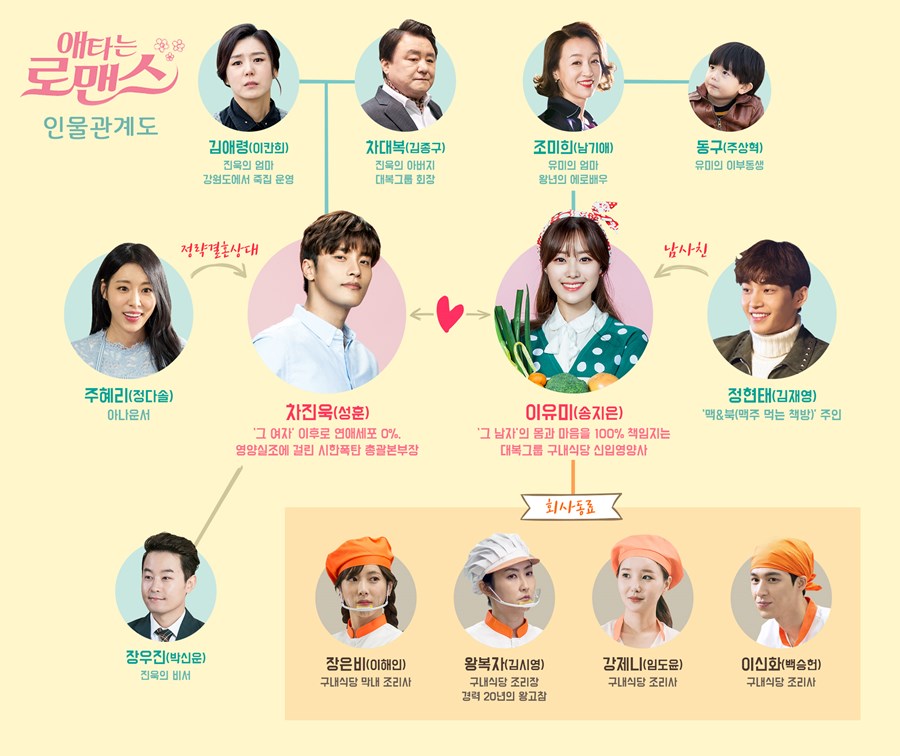 성훈X송지은 '애타는 로맨스' 인물 관계도 공개 '기대감 폭발'
