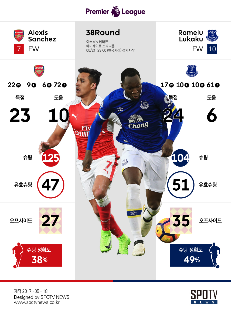 [EPL 프리뷰 영상] '5위' 아스날, 에버튼 꺾고 UCL 진출 기적 일굴까
