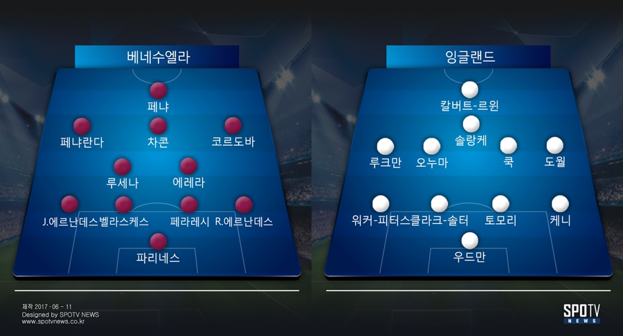 [U-20 WC] 잉글랜드, 베네수엘라 1-0으로 꺾고 '사상 첫 우승'