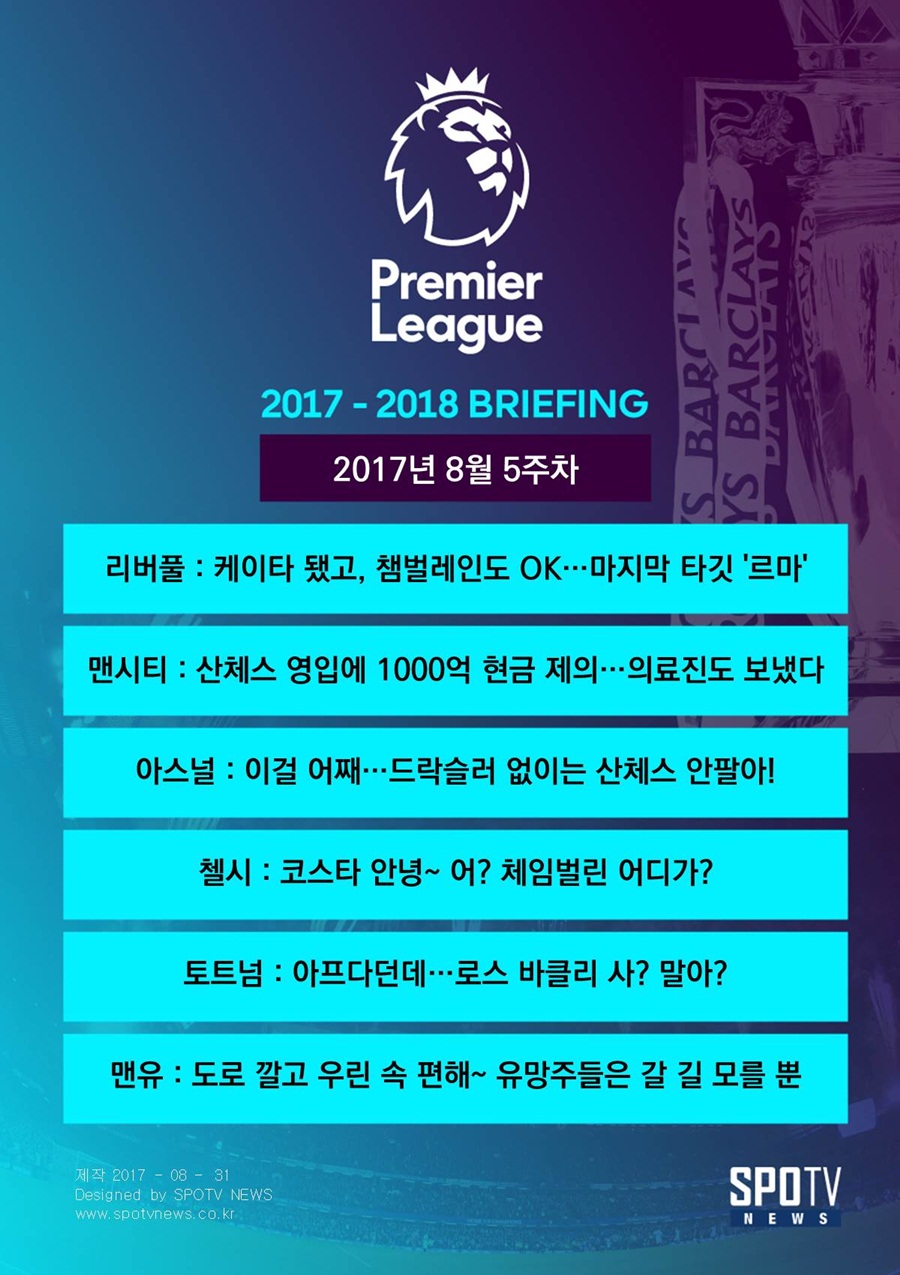[EPL 브리핑] 산체스 노리는 맨시티, 칠레로 의무팀 '급파'