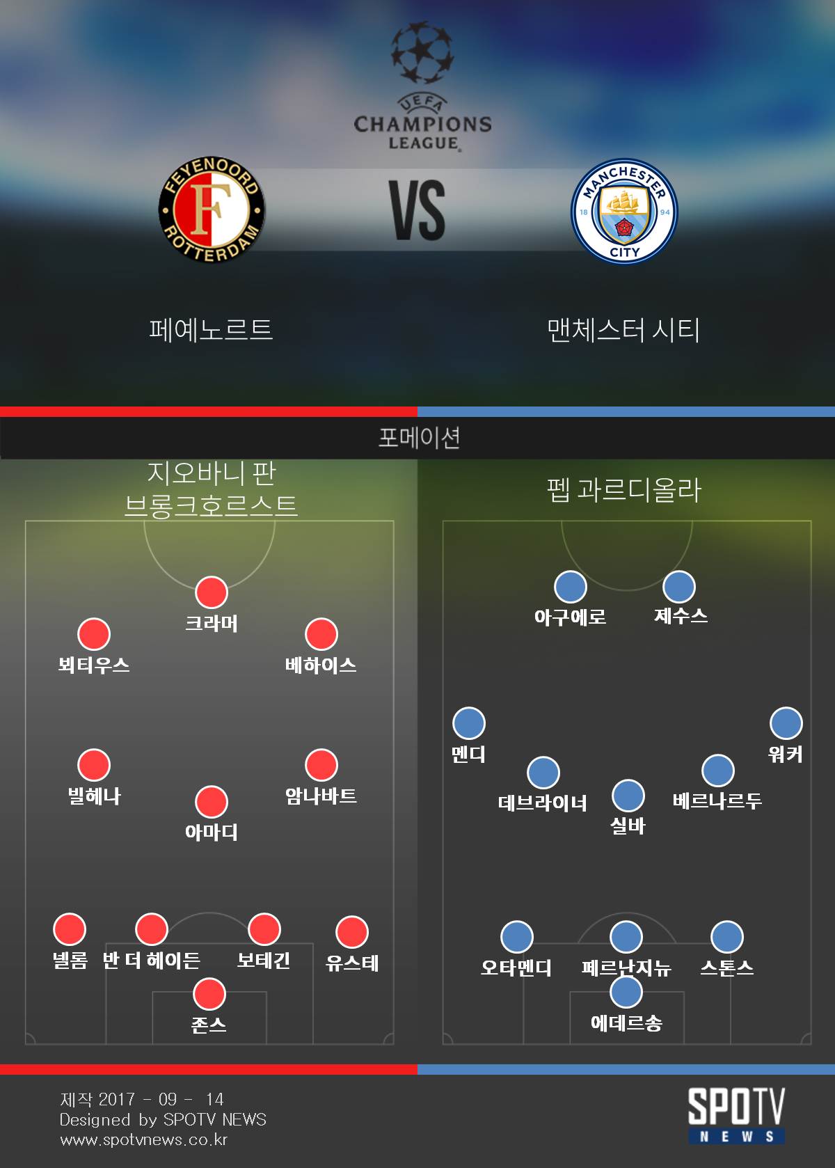 [UCL 3줄요약] 압박하고 흔들고…맨시티, '네덜란드 챔프' 상대로 '참교육'