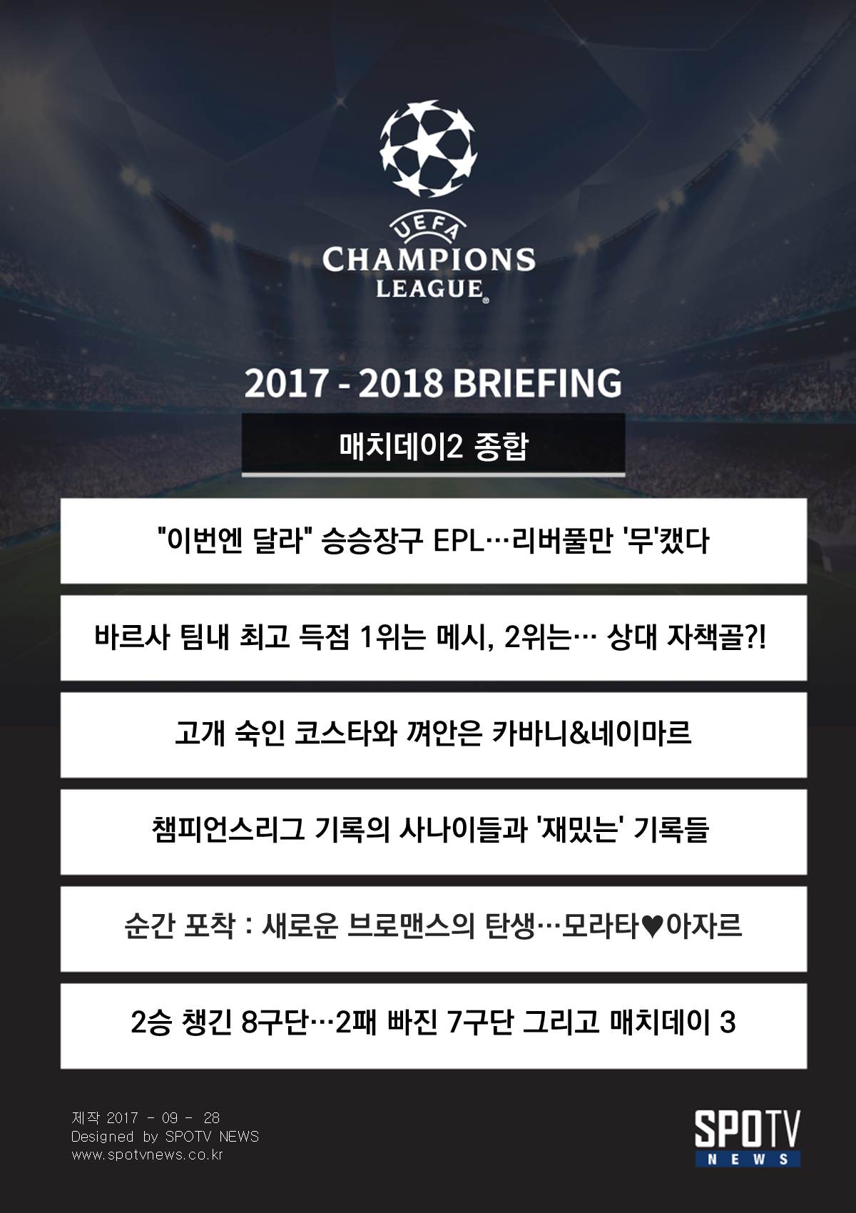 [UCL BRIEFING] 바르사 득점 1위는 메시, 2위는 '상대 자책'이다?