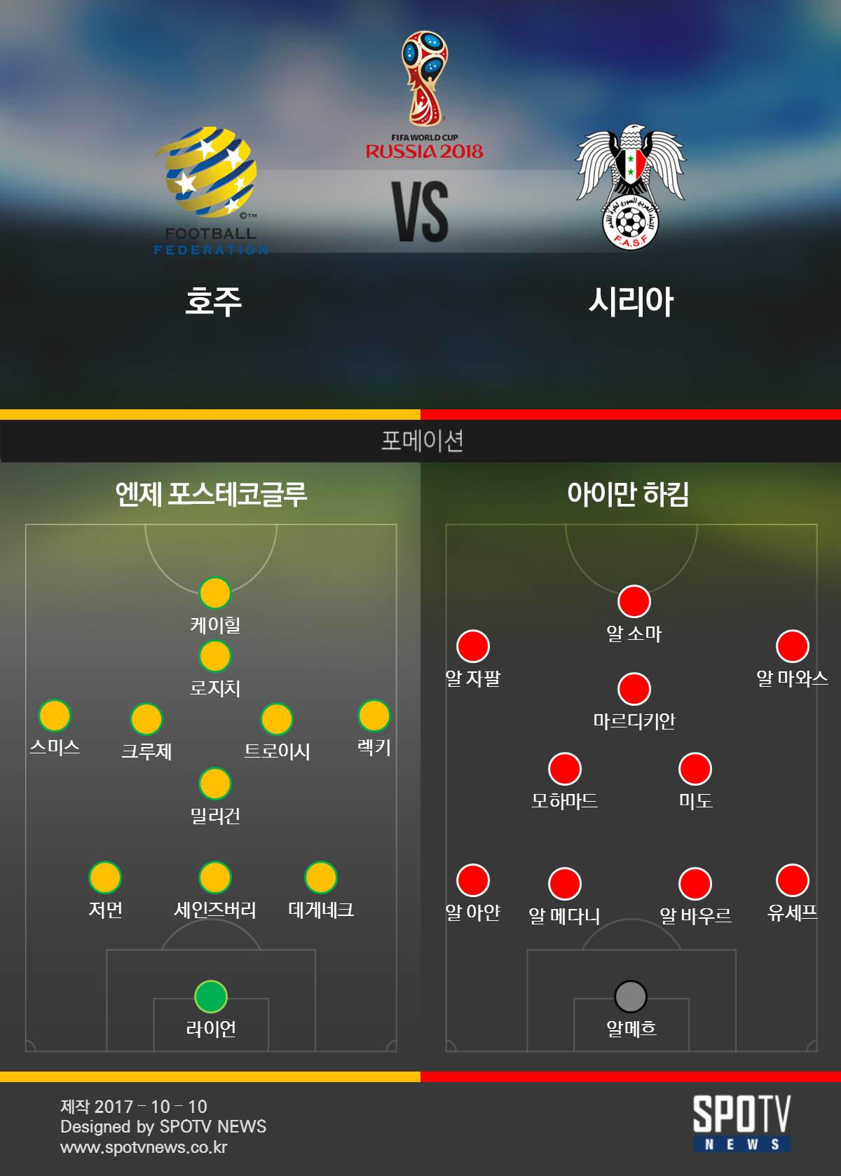 [아시아PO 3줄요약] 연장 혈투, 호주 2-1 시리아…'케이힐 2골' 안될 땐 형님이