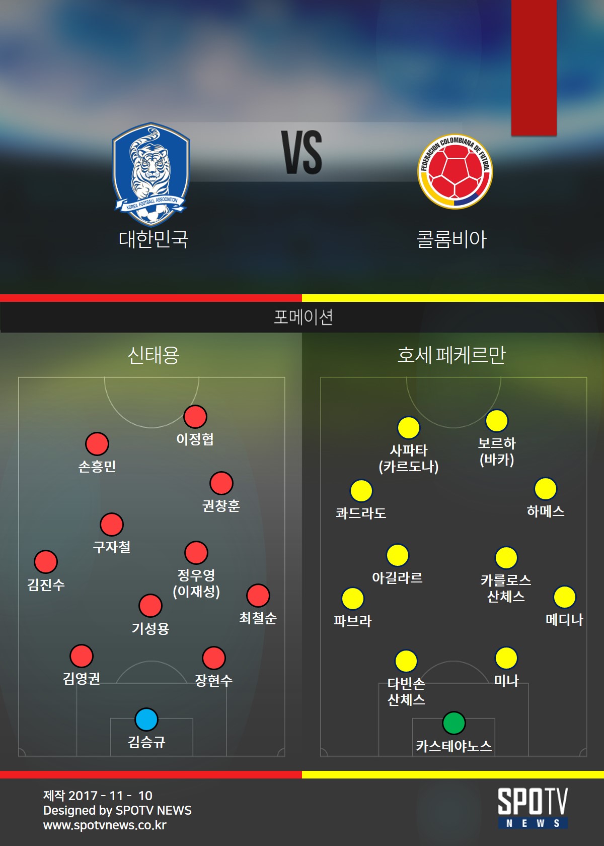 [SPO×콜롬비아전] 예상 라인업: 한국도 콜롬비아도 ‘투톱 실험’