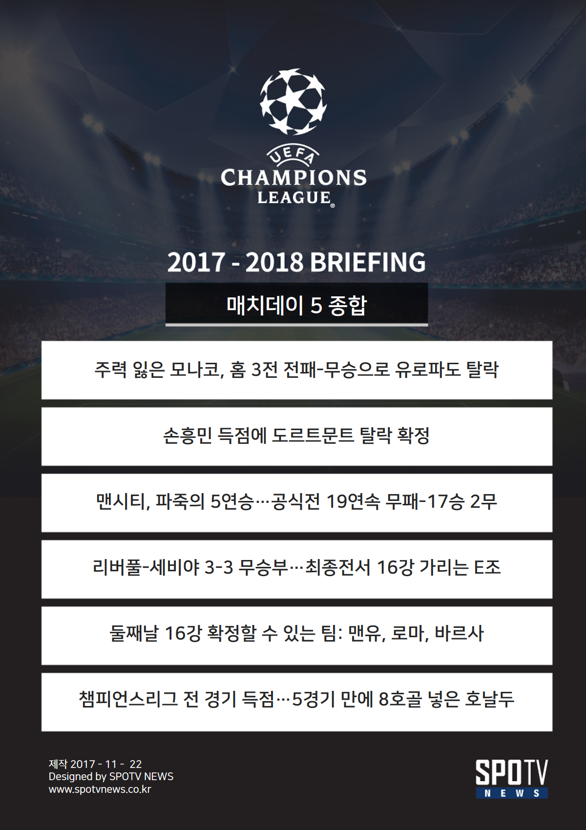 [UCL BRIEFING] 4강 신화에서 4위 탈락…'홈 전패' 모나코 악몽