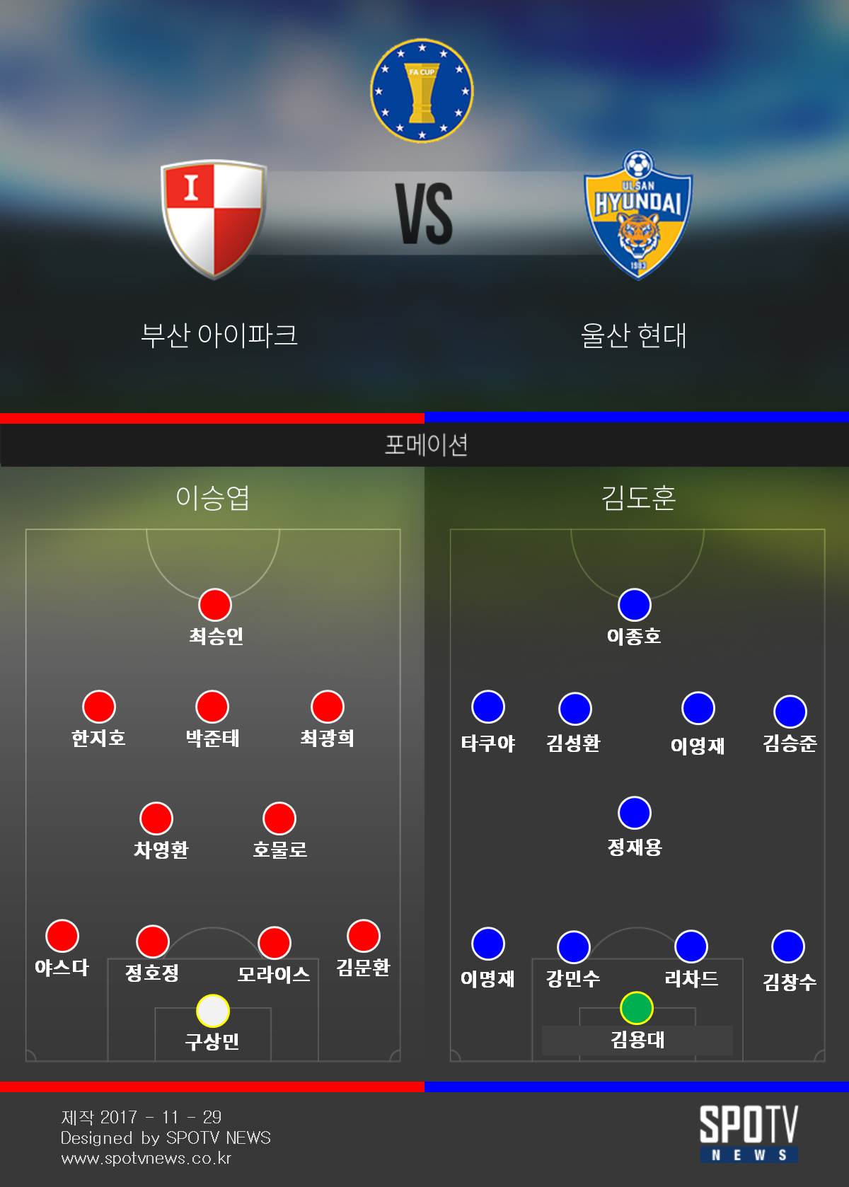 [FA컵 3줄요약] '김승준+이종호 골' 울산, 부산 2-1 꺾고 '우승 예약'