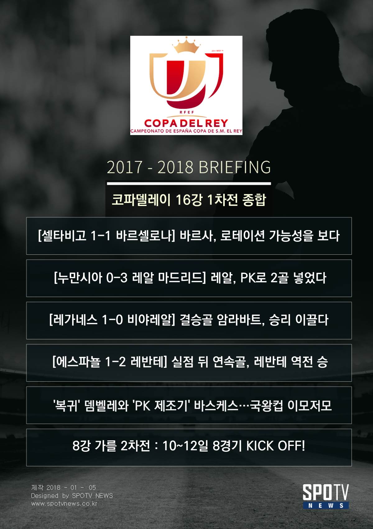 [코파델레이 BRIEFING] '복귀' 뎀벨레와 'PK 제조기' 바스케스…국왕컵 이모저모
