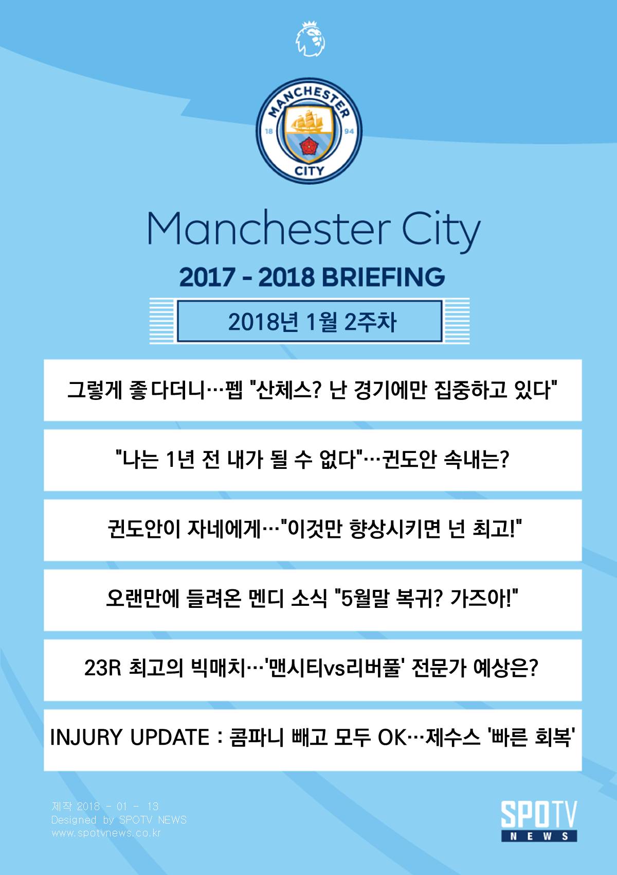 [맨시티 BRIEFING] 전문가 한목소리…맨시티, 최고 위기는 리버풀전?!