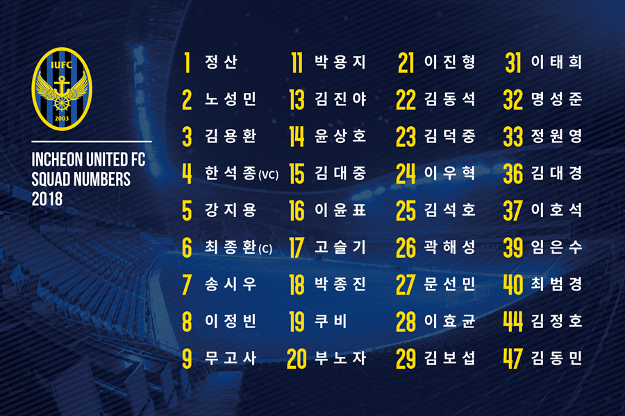 인천, 2018시즌 등번호 확정…송시우 7번·고슬기 17번