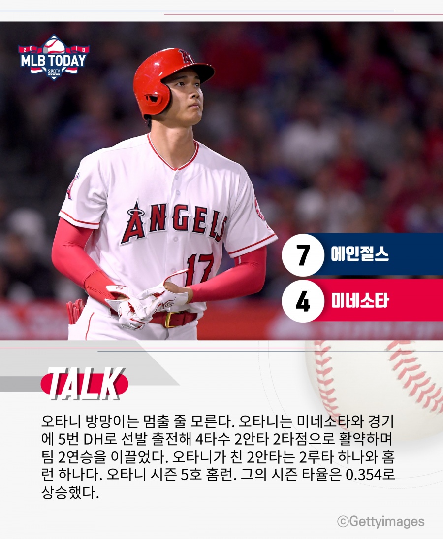 [퇴근길 MLB] 'SHO 타임' 진행 중, '킹캉 타임' 준비 중