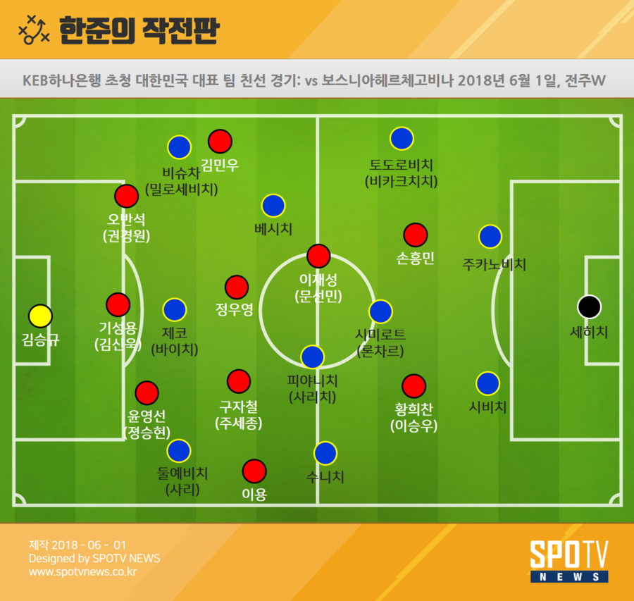 [한준의 작전판 in 전주] 공격도 수비도 모자랐던 스리백 '무엇이 문제였나'
