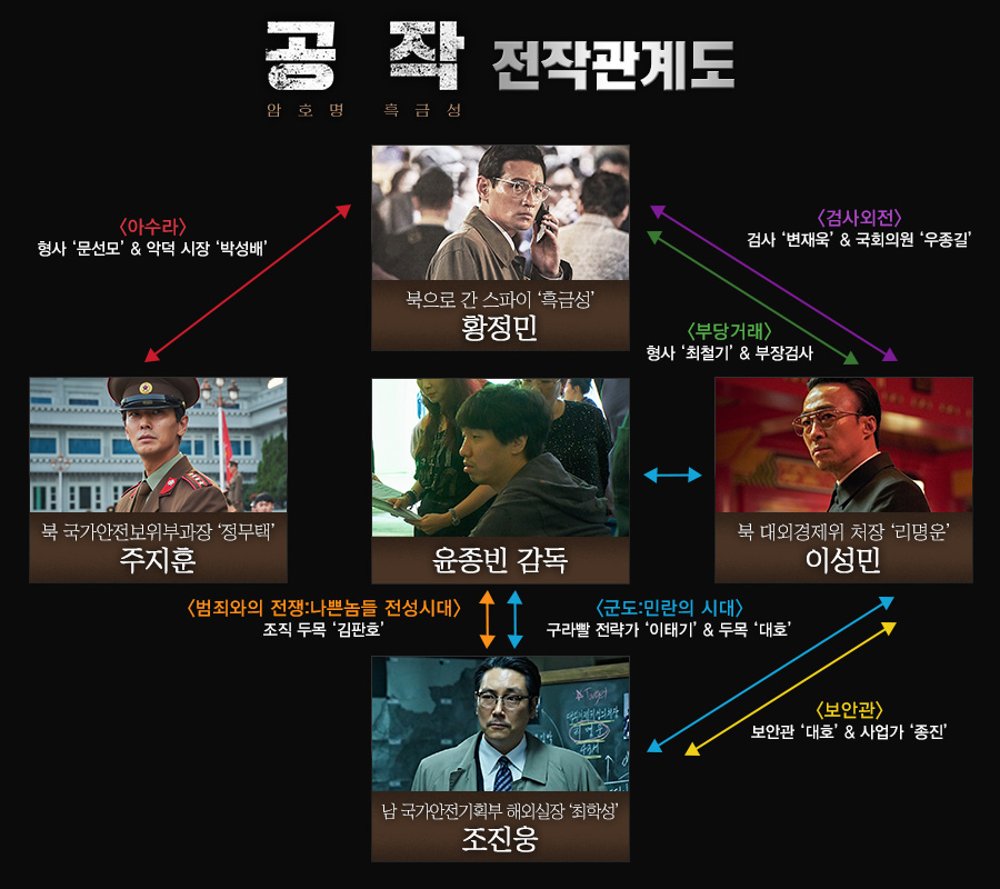 '공작' 재미로 보는 배우들의 얽히고설킨 전작 관계도