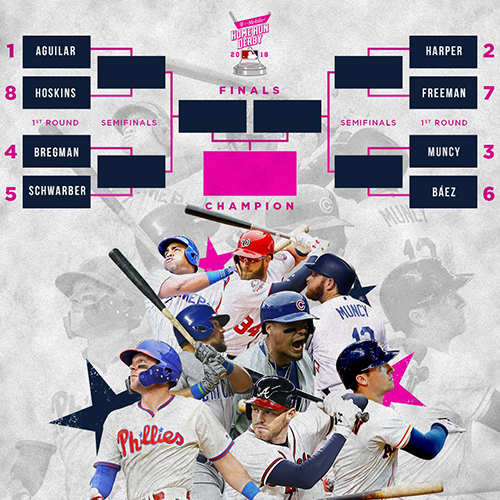 2018 홈런 더비, NL vs 브레그먼? 상위 랭커 대거 불참