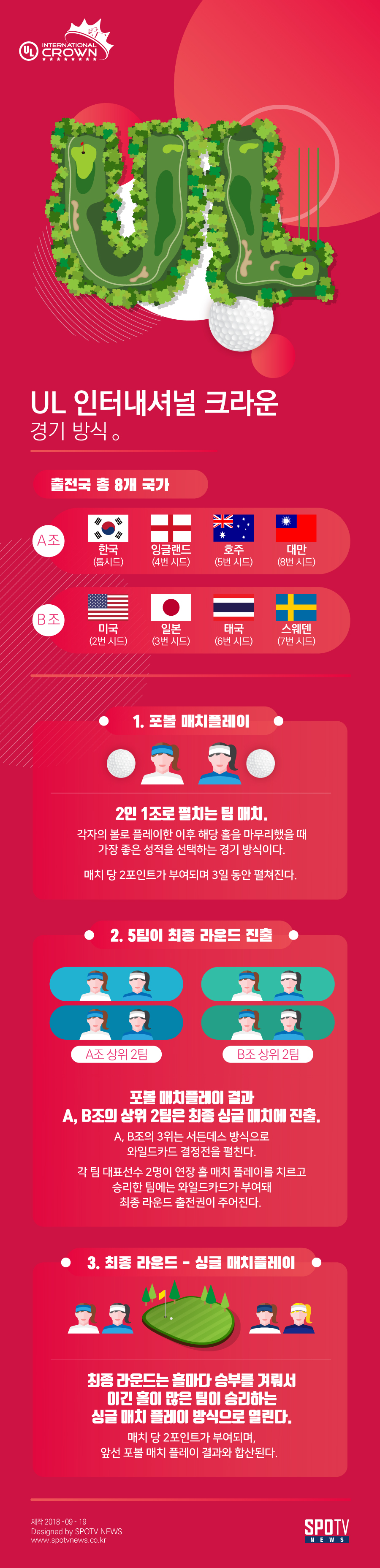 [UL 인터내셔널크라운 ⑧] "개인전과 완전히 달라"…UL 크라운의 경기 방식은?