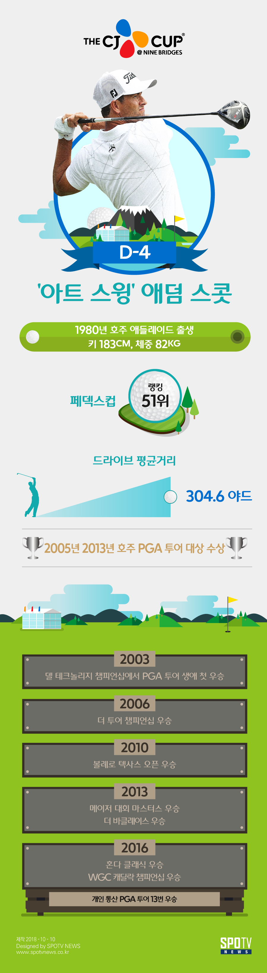 [THE CJ CUP D-4] '아트 스윙' 애덤 스콧, 제주서 '가을의 전설' 꿈꾼다