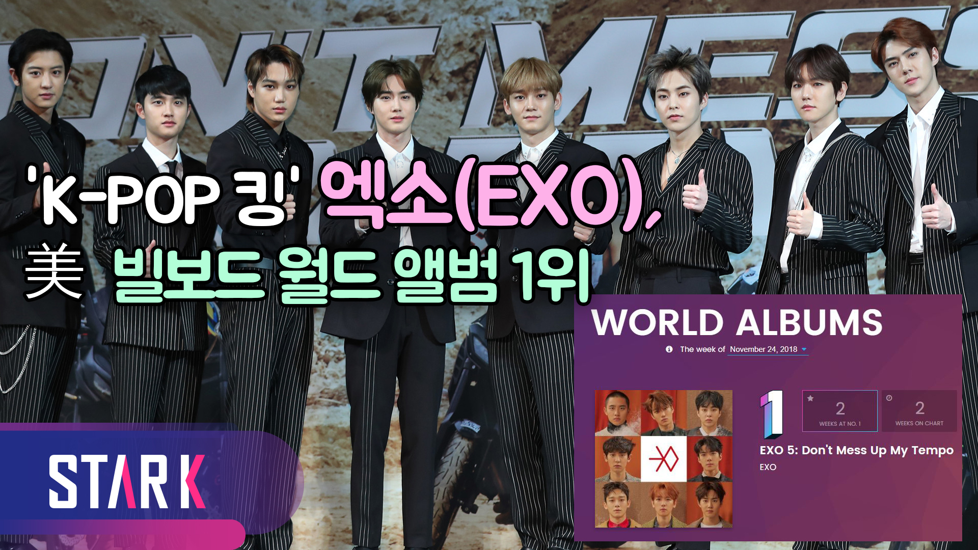 [영상] 엑소, 美 빌보드 월드 앨범 2주 연속 1위