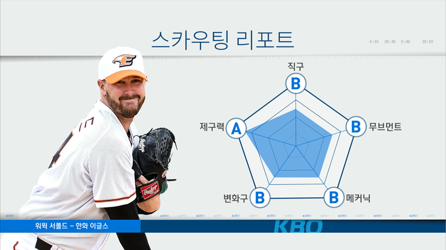 [스카우팅리포트 오키나와]'1번 독수리' 한화 서폴드 “최고 144km 구속 B-제구력은 A”
