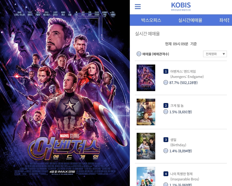 '어벤져스:엔드게임', 예매율 87.7%…15시간만에 예매량 50만 돌파