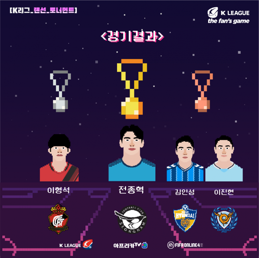 성남, 경남 꺾고 K리그 랜선 토너먼트 우승