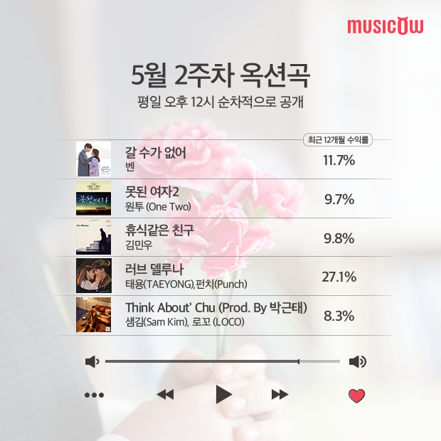 뮤직카우, 5월 둘째주도 화려한 라인업…벤→샘김&로꼬