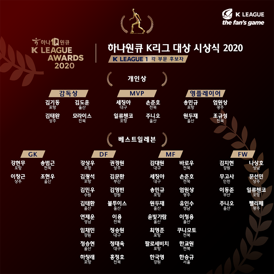 K리그 시상식 후보 발표, K리그1 MVP에 세징야-손준호-일류첸코-주니오