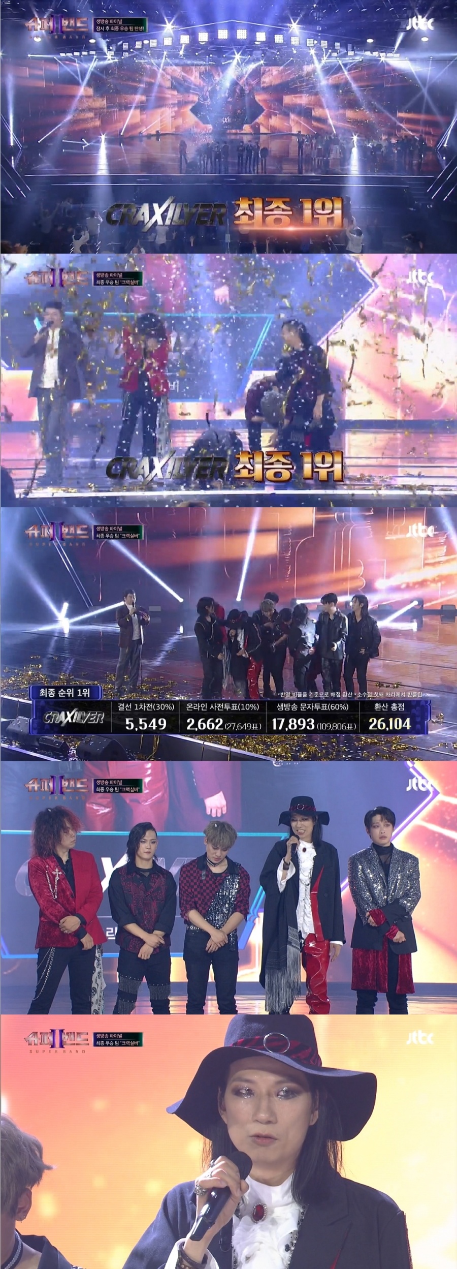 크랙실버, '슈퍼밴드2' 최종 우승 "모든 것에 보답하는 뮤지션 되겠다"[종합]