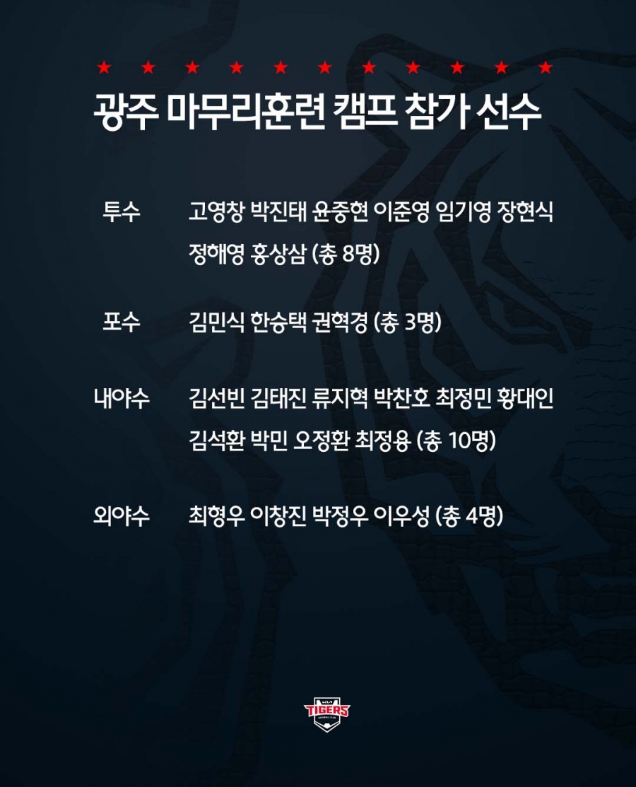 KIA, 4일부터 2군 마무리캠프 진행…1군은 11일 소집