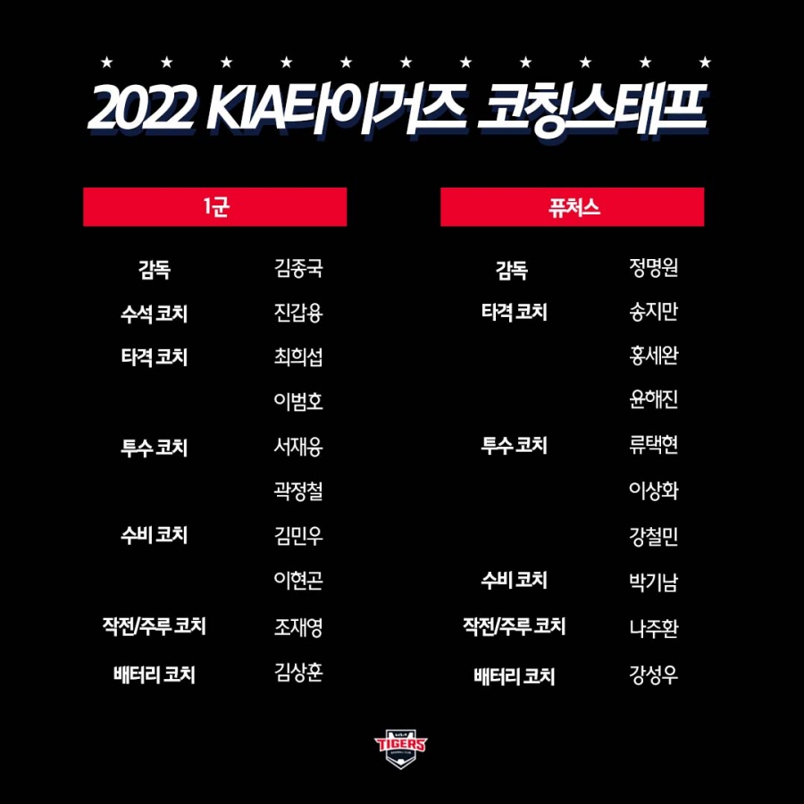 '진갑용 수석코치·정명원 퓨처스감독' KIA, 2022년 코칭스태프 개편