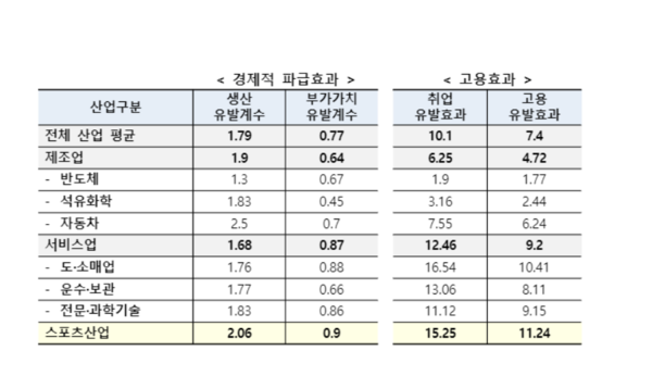 ⓒ문체부