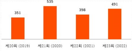 ▲ 제공|전주국제영화제