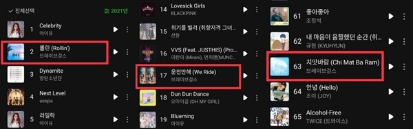 ▲ 브레이브걸스가 2021년 멜론 연간차트 톱100에 3곡을 진입시켰다. 멜론 2021 톱100 캡처