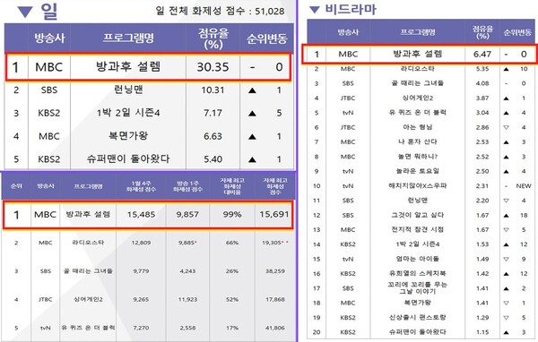 ▲ 제공|굿데이터코퍼레이션